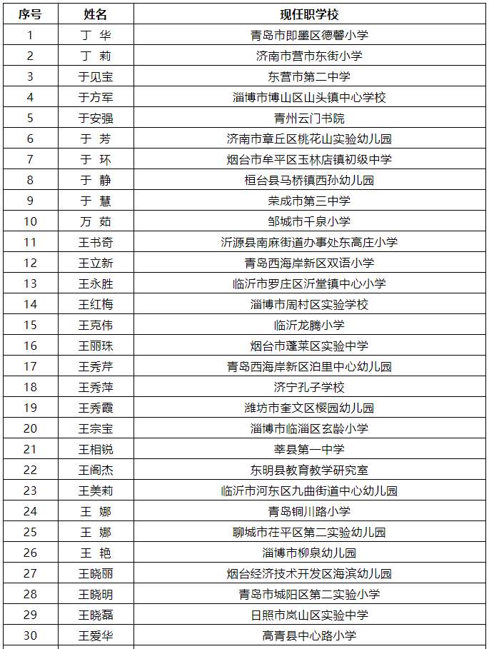 名师姓名价格