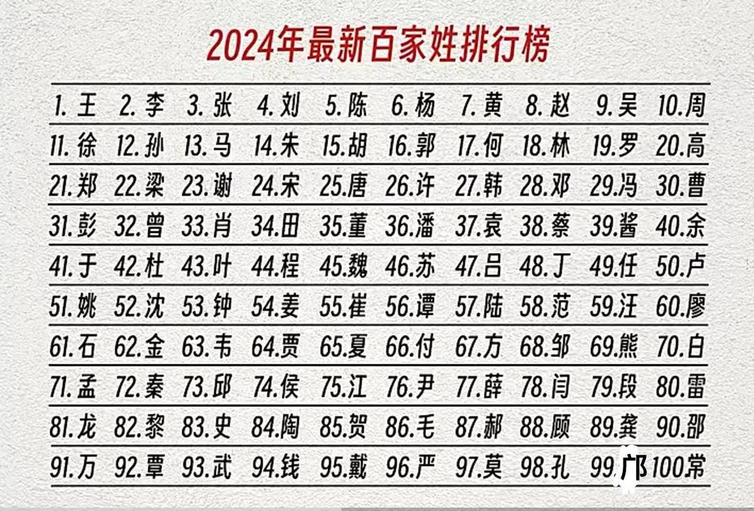 百家姓排榜