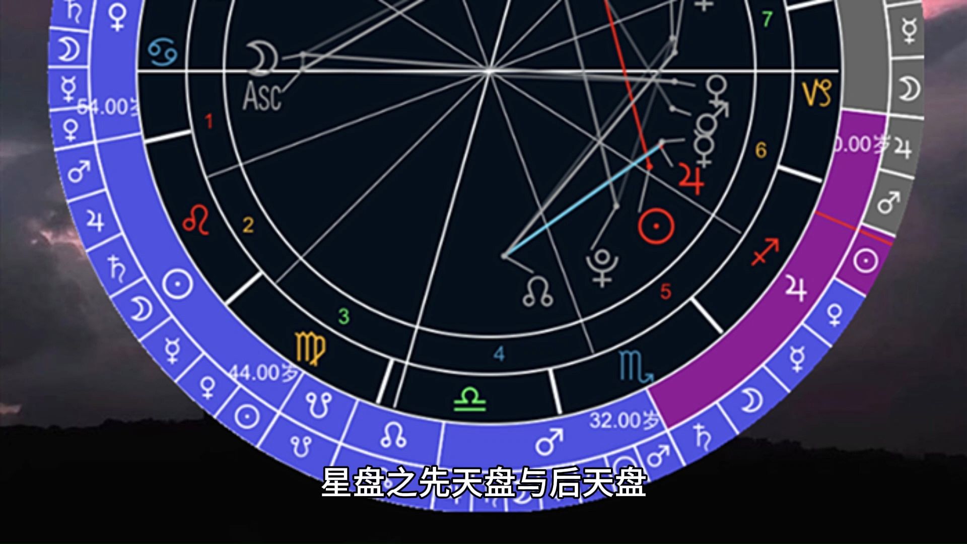 白羊座2025下半年运势