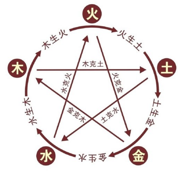 五行八字测算喜忌是什么