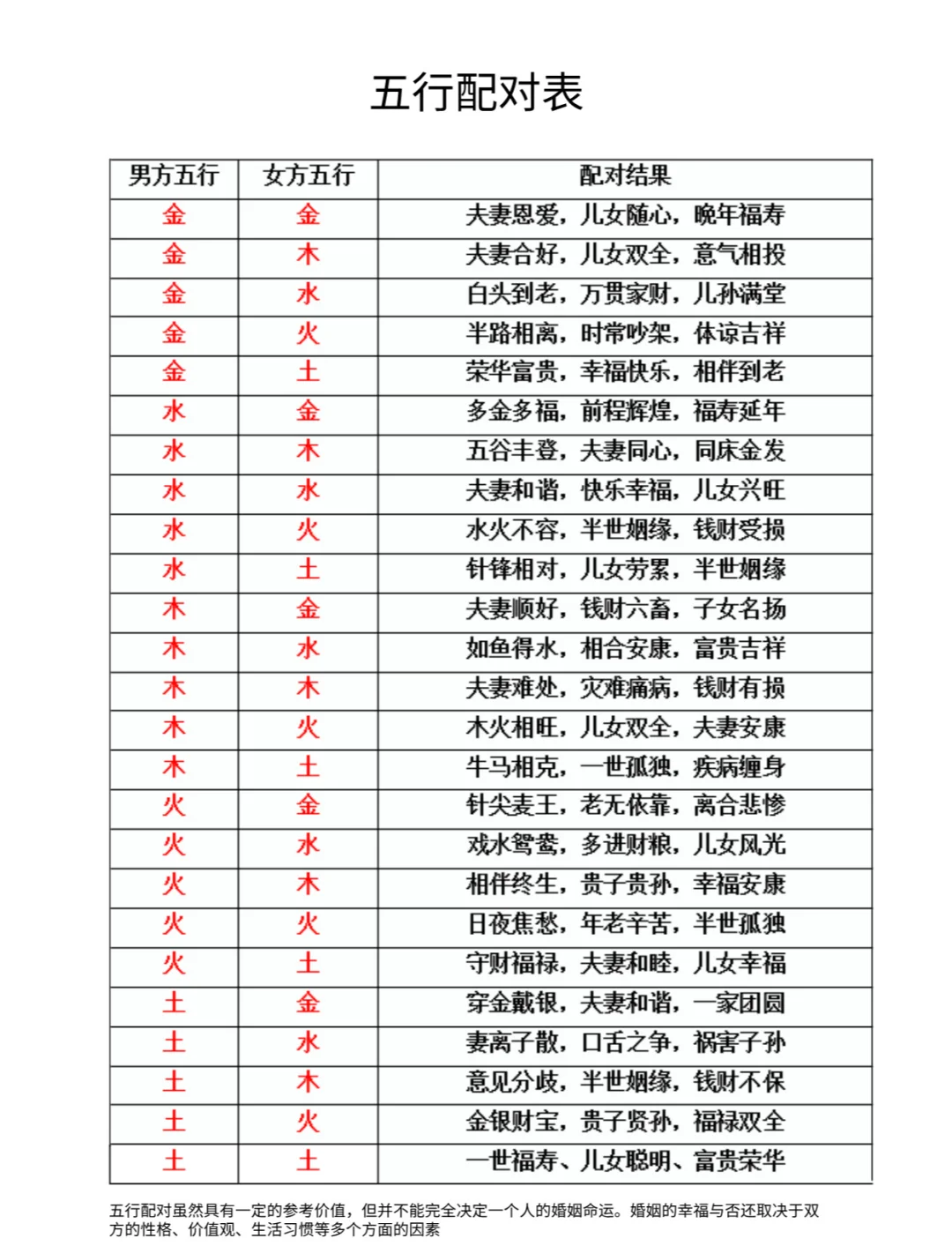 五行八字测算喜忌是什么 五行八字测算喜忌是什么