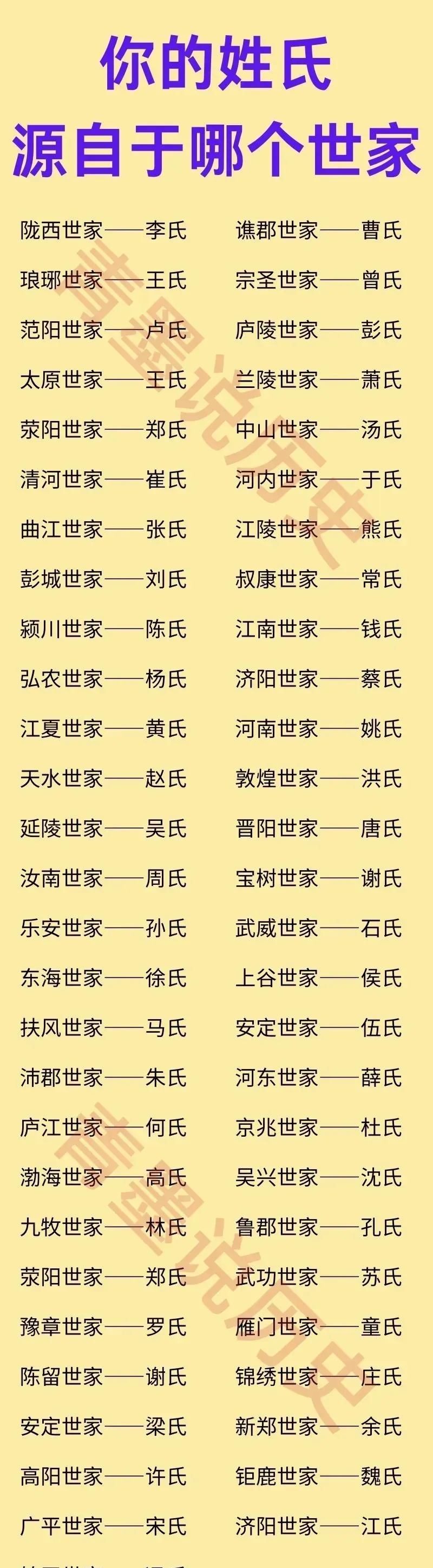 完整姓氏
