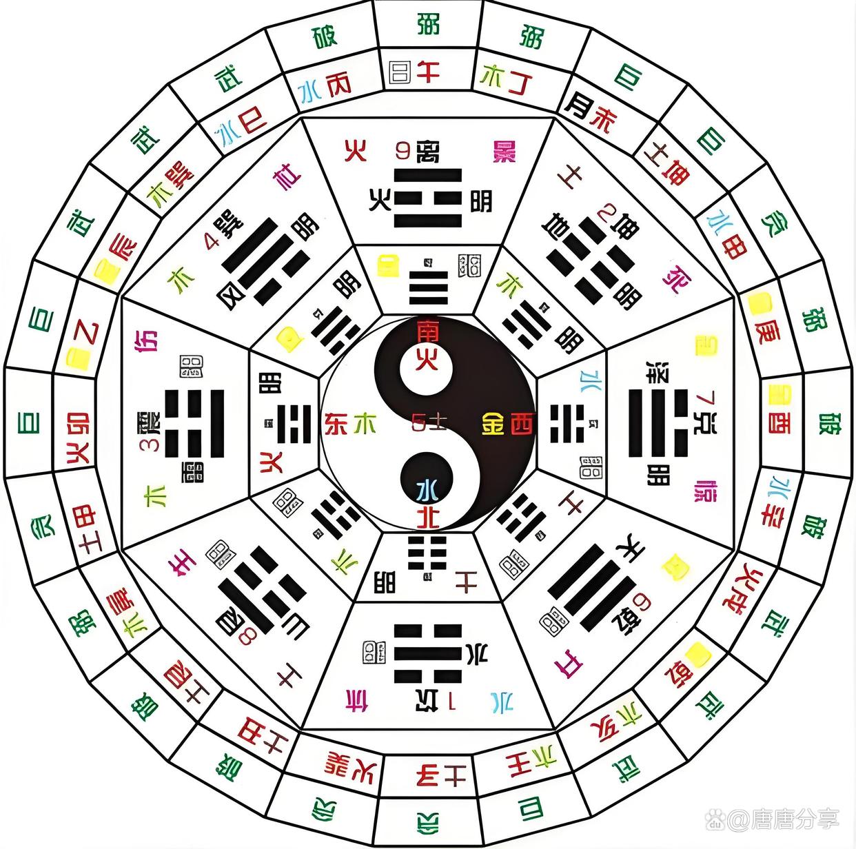 奇门世家-奇门遁甲排盘app的简单介绍 奇门世家-奇门遁甲排盘app的简单介绍