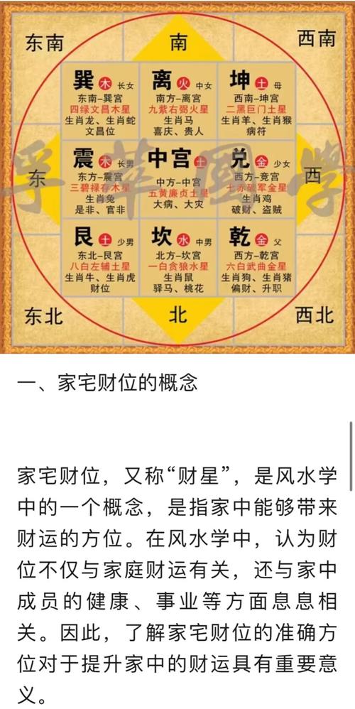 房屋风水方位代表每个人的意思