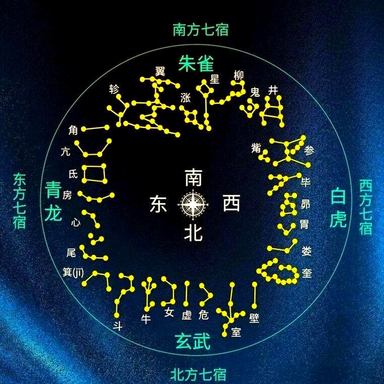 28星宿签诗解