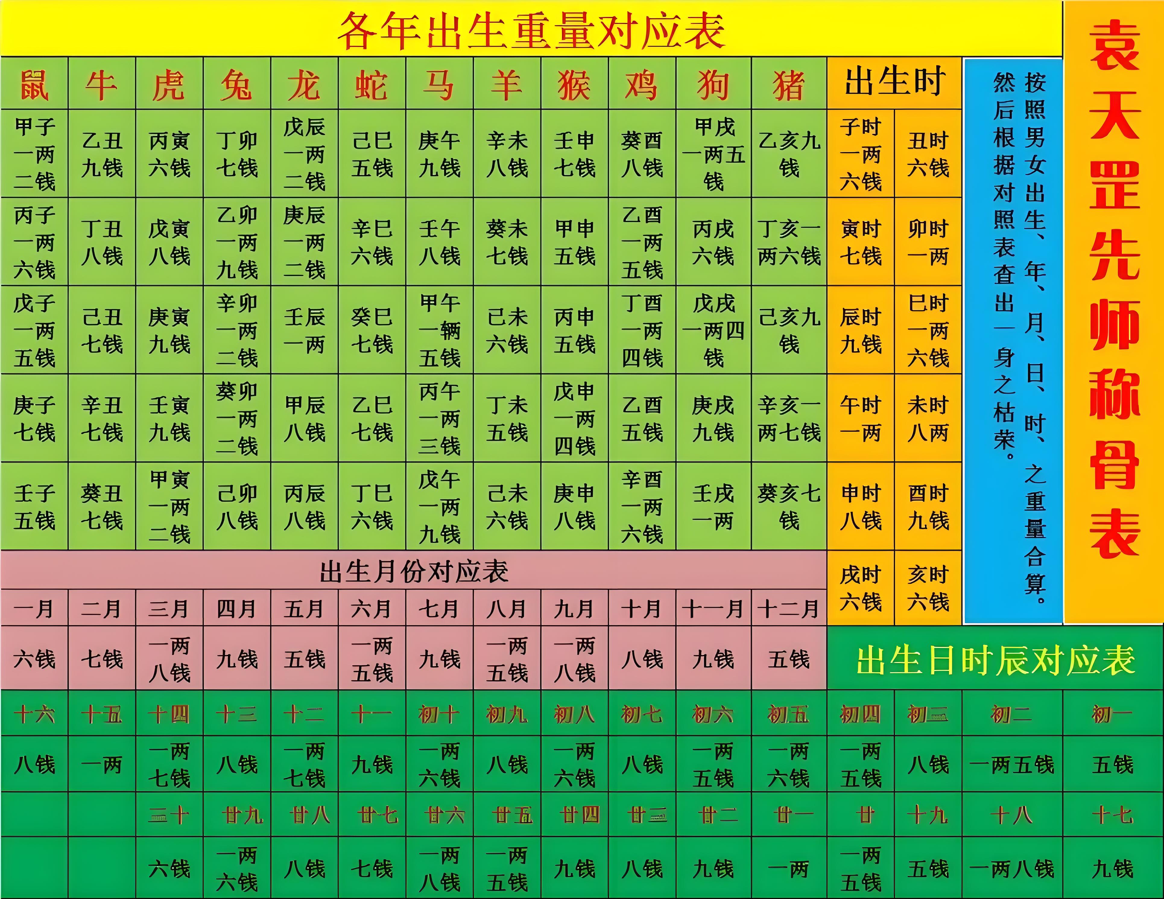 周公解梦一览表