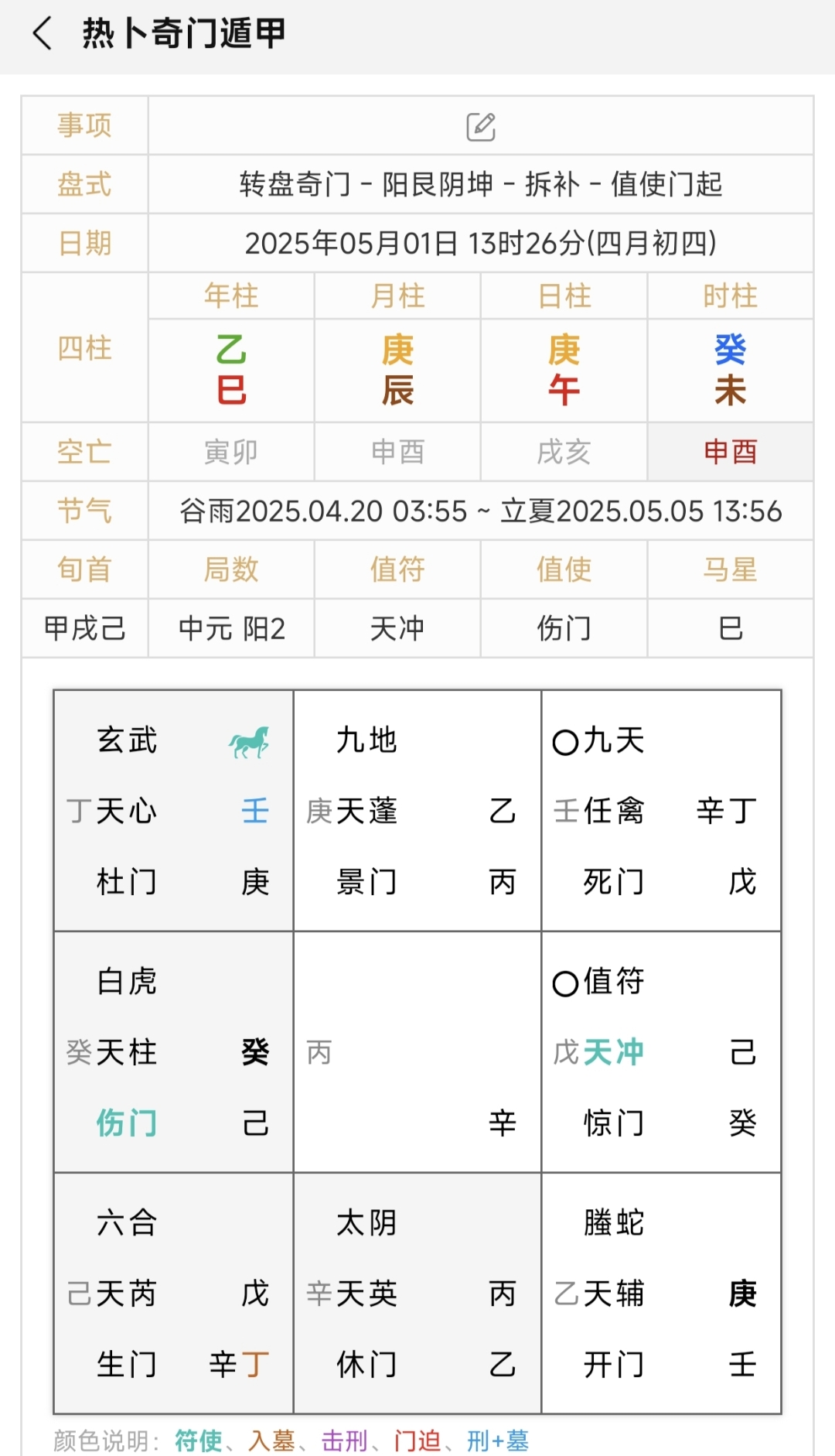 今日运势查询打麻将方位