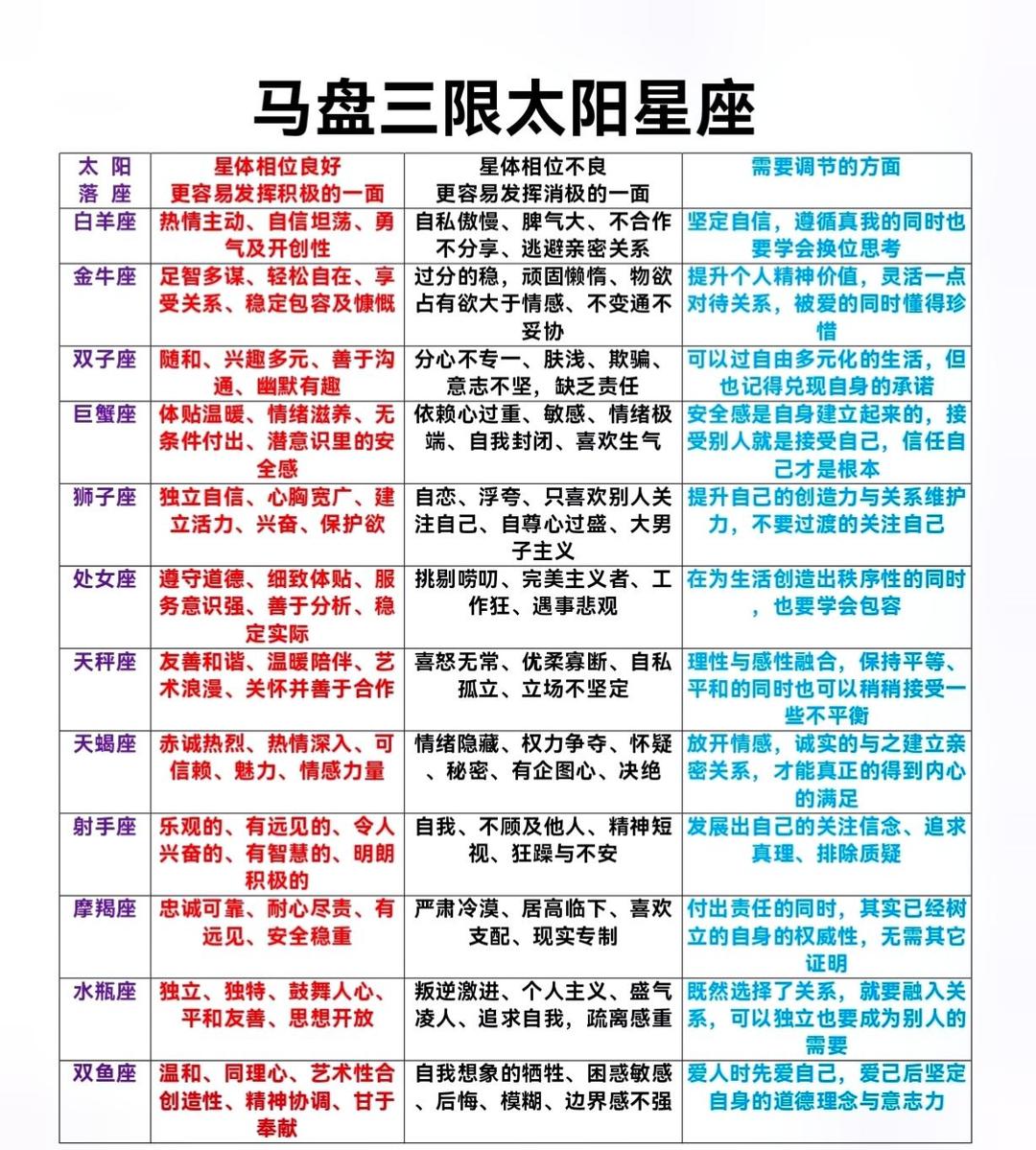 测星座星盘查询表图片