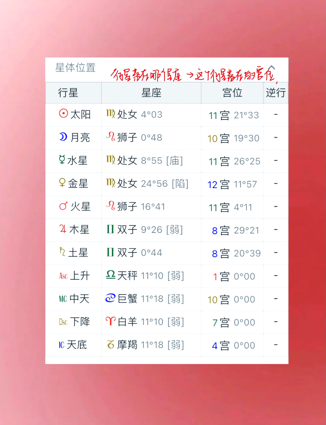 测星座星盘查询表图片