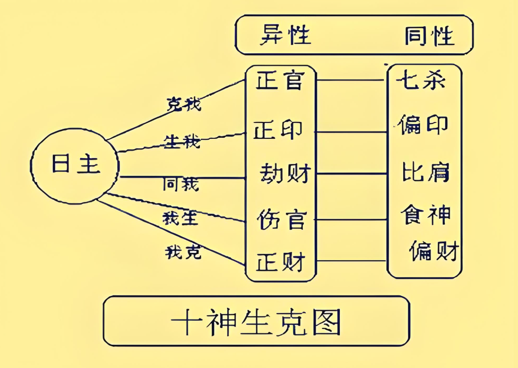 八字十神看命 八字十神看命