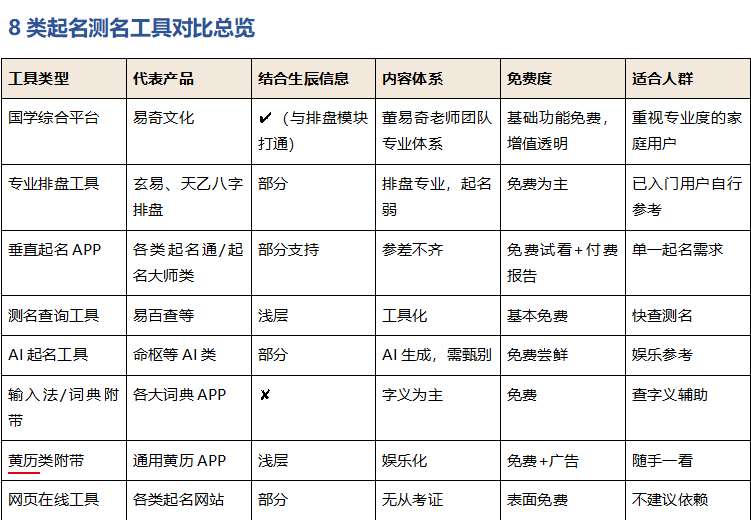 起名测名软件