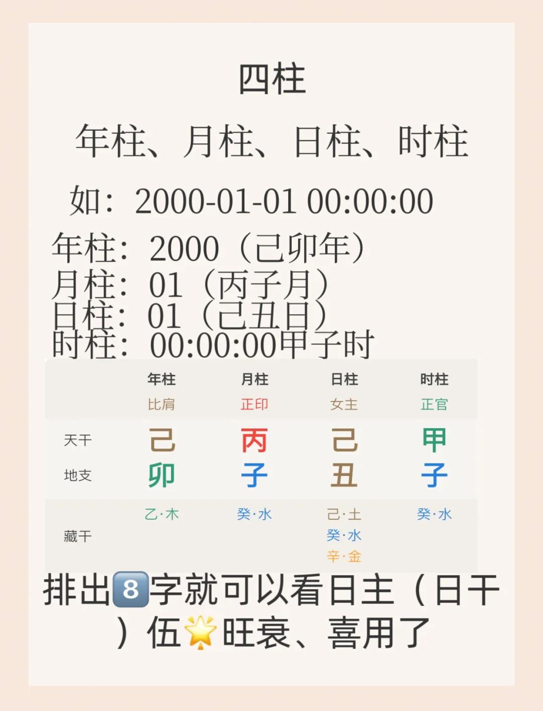 从四柱八字怎么看几个孩子