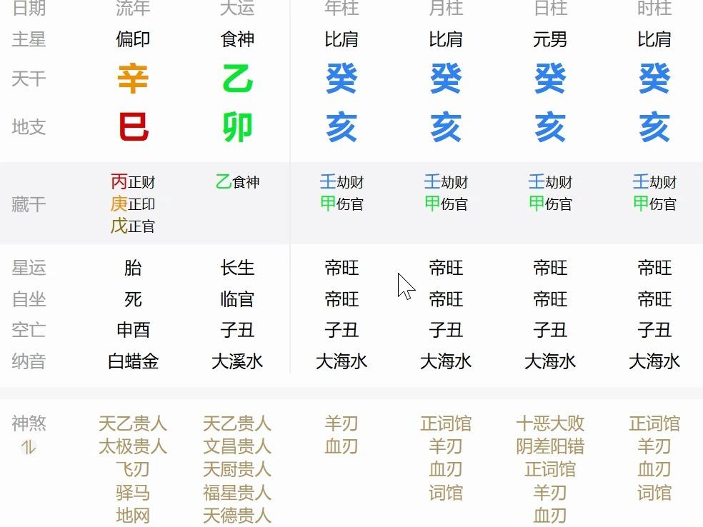 从四柱八字怎么看几个孩子
