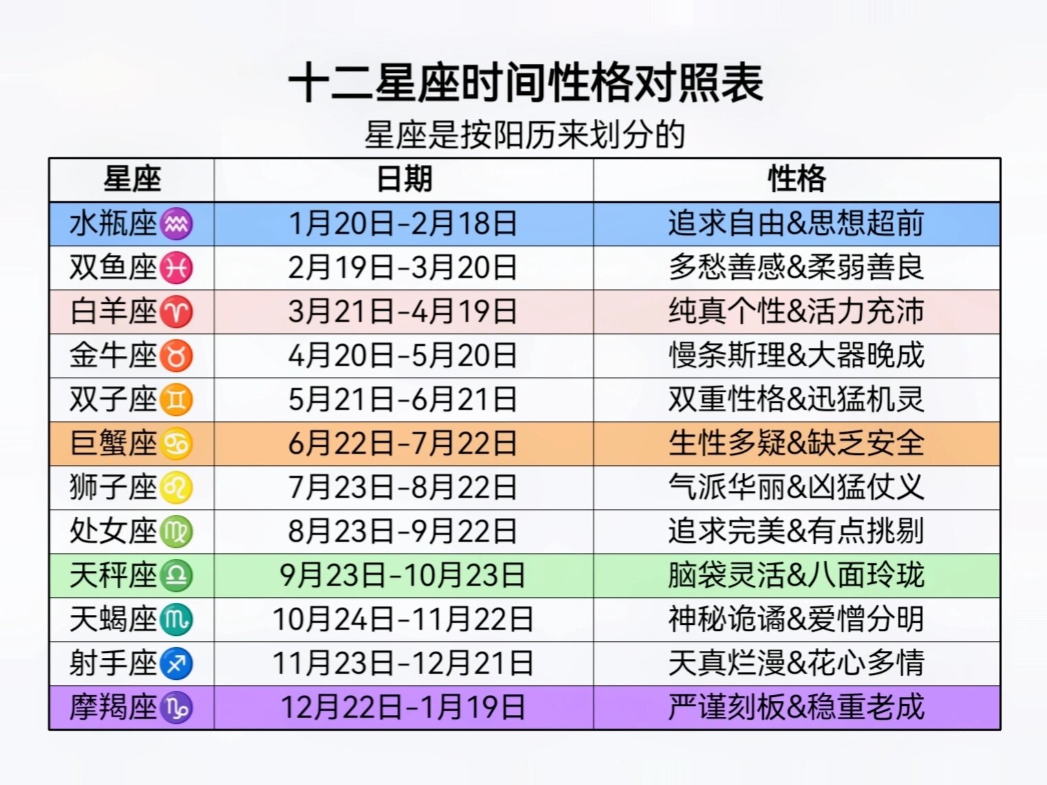 星座查询