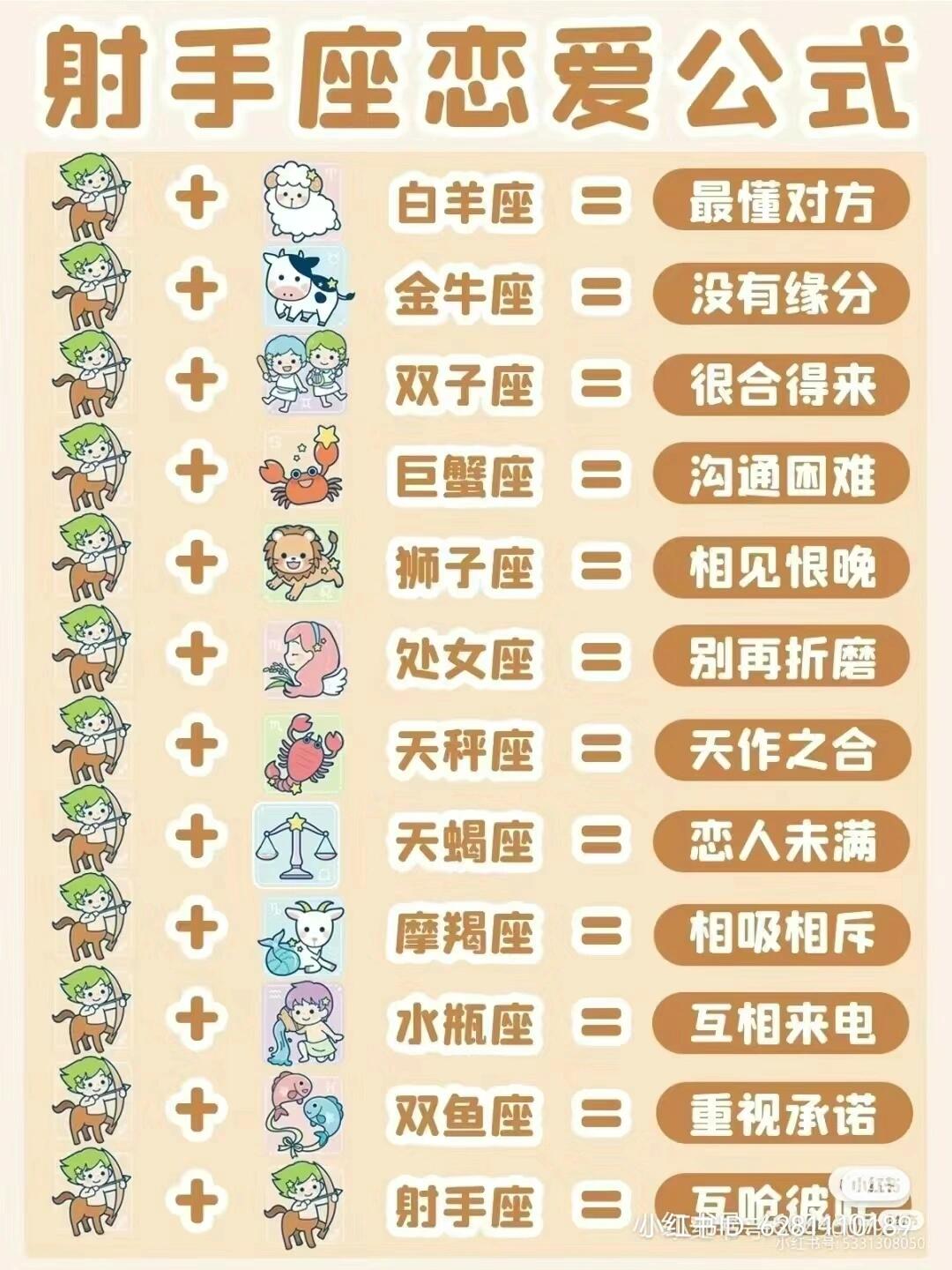 星座查询