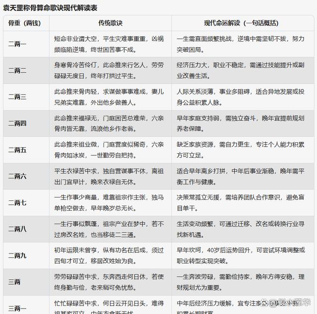 算命测算