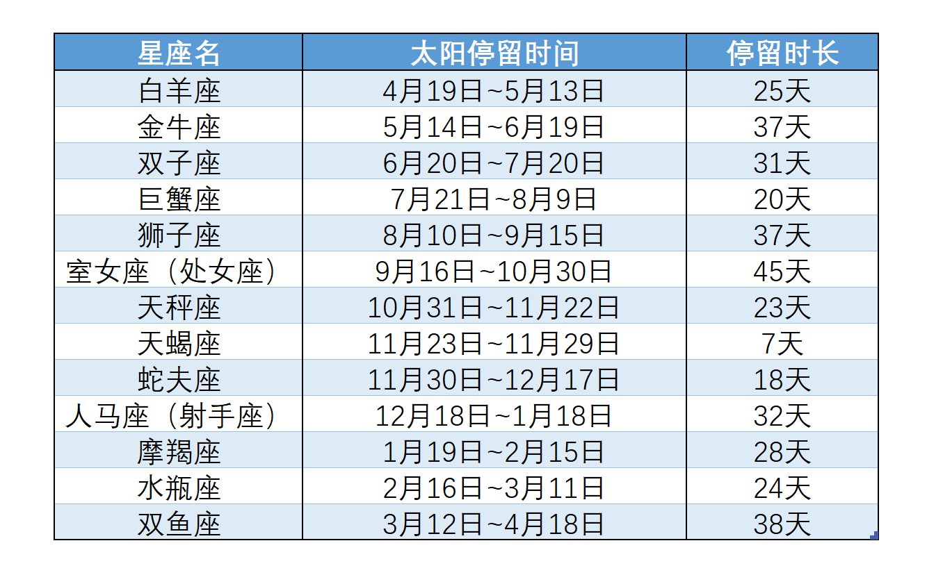 星座是玄学还是迷信