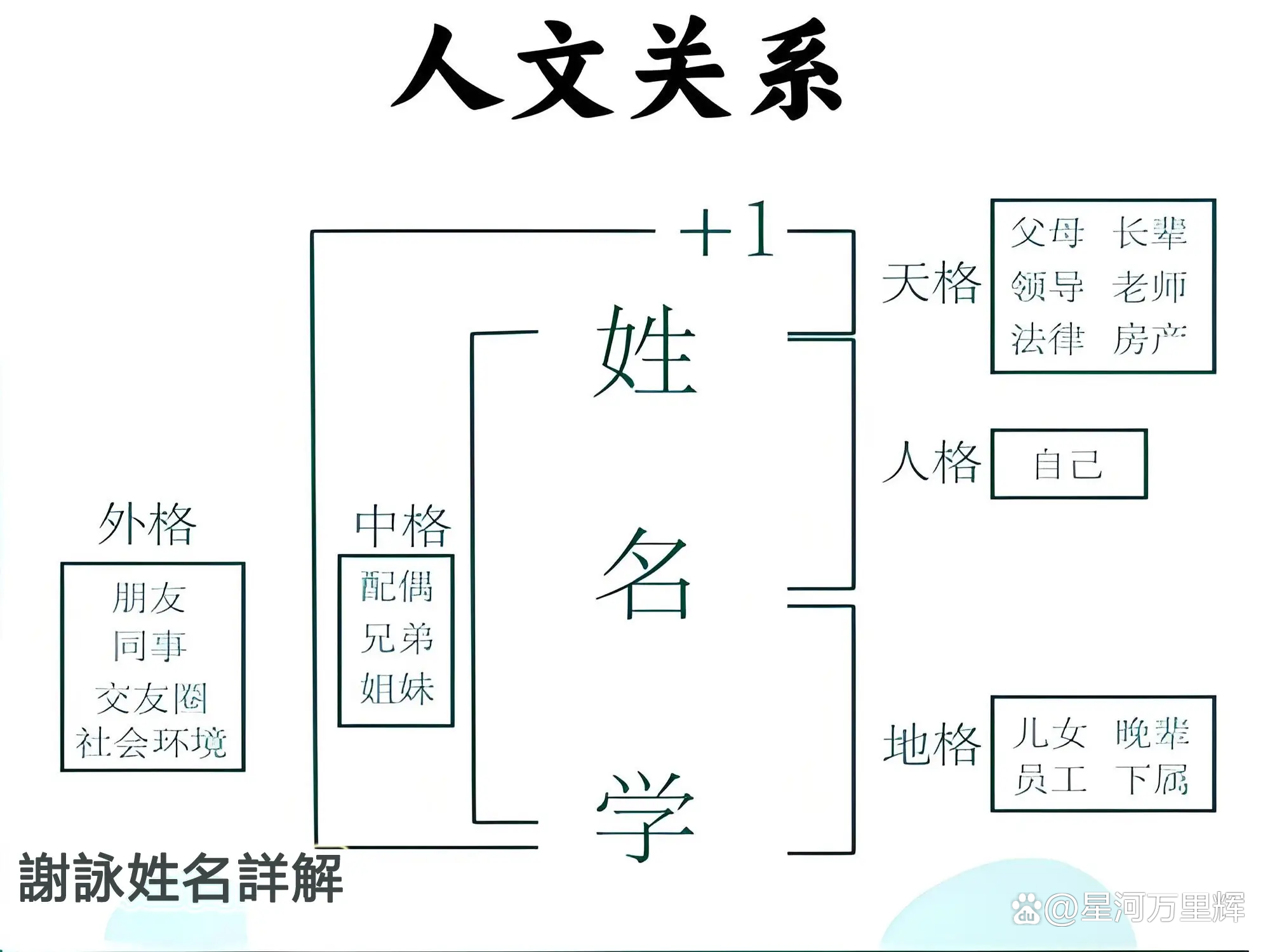 生辰八字取名字大全免费查询的简单介绍
