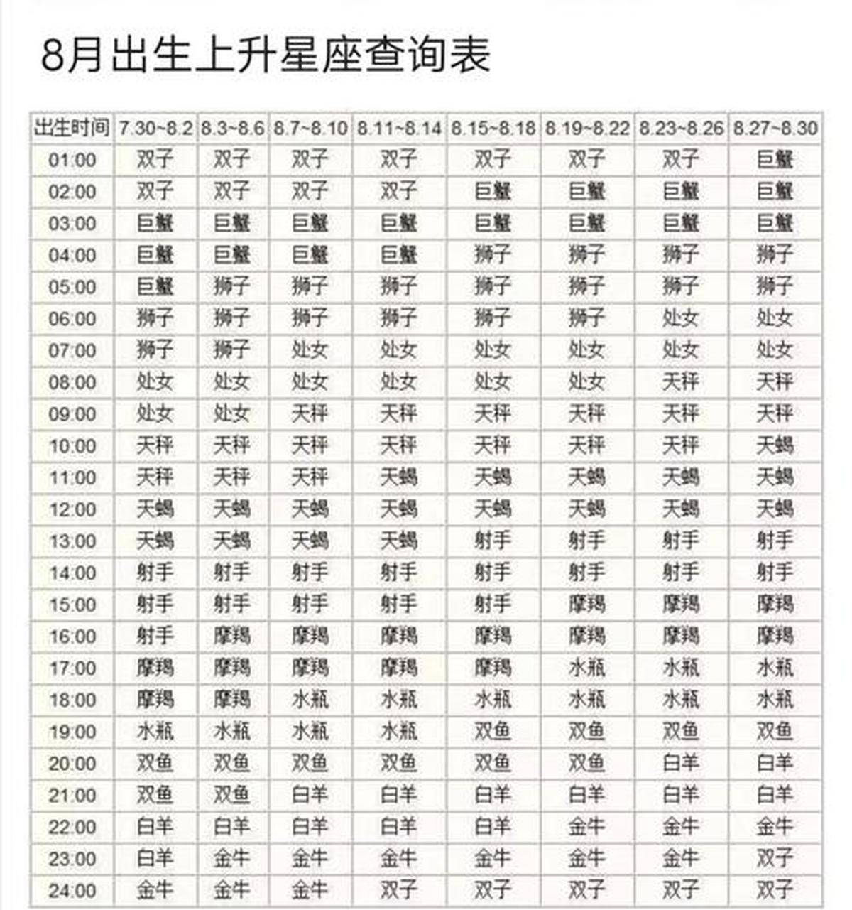 星座每日运势查询美国神婆网
