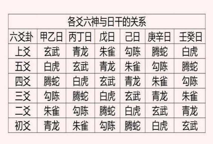周易六爻占卜免费带解释 周易六爻占卜免费带解释
