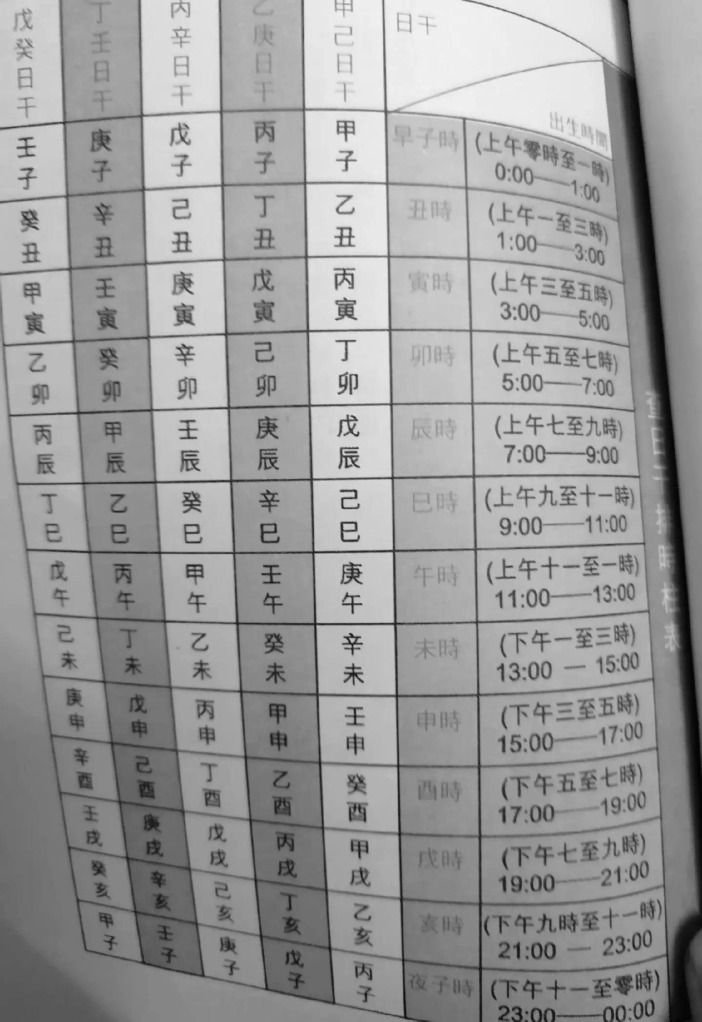 问真八字免费排 问真八字免费排
