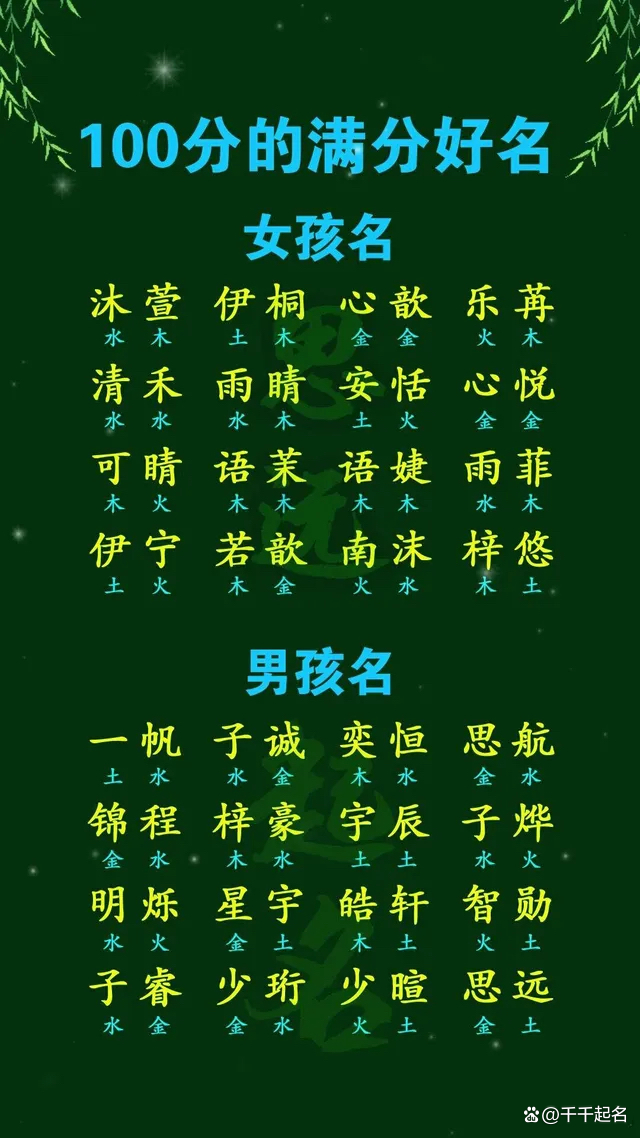 起名软件app 起名软件app
