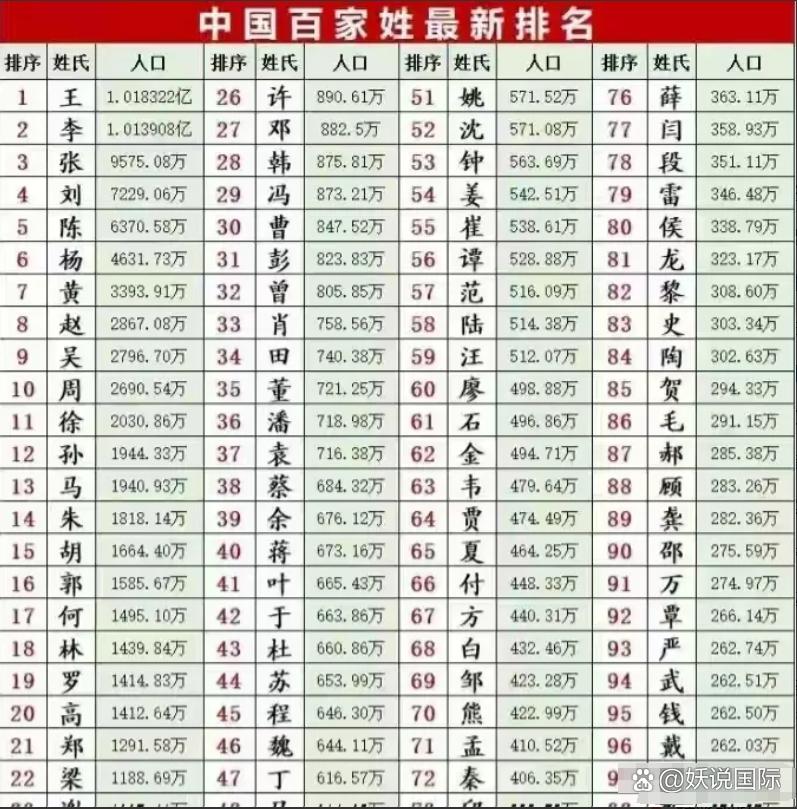 百家姓全部一览表