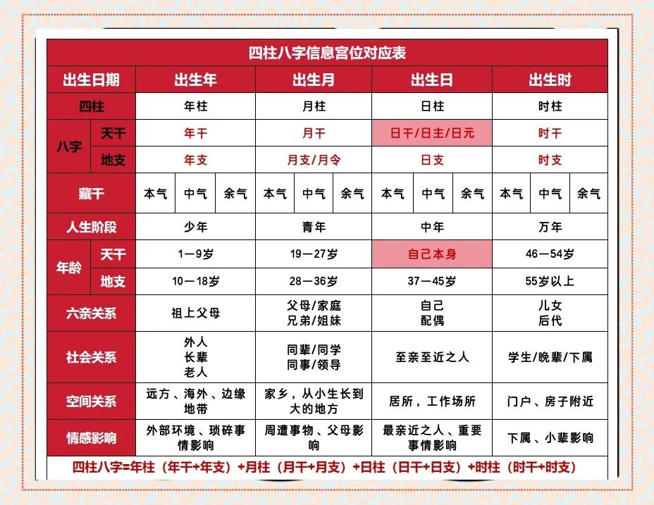 四柱八字排盘(免费版)看大运