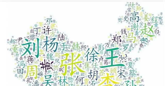 百家姓都是什么姓