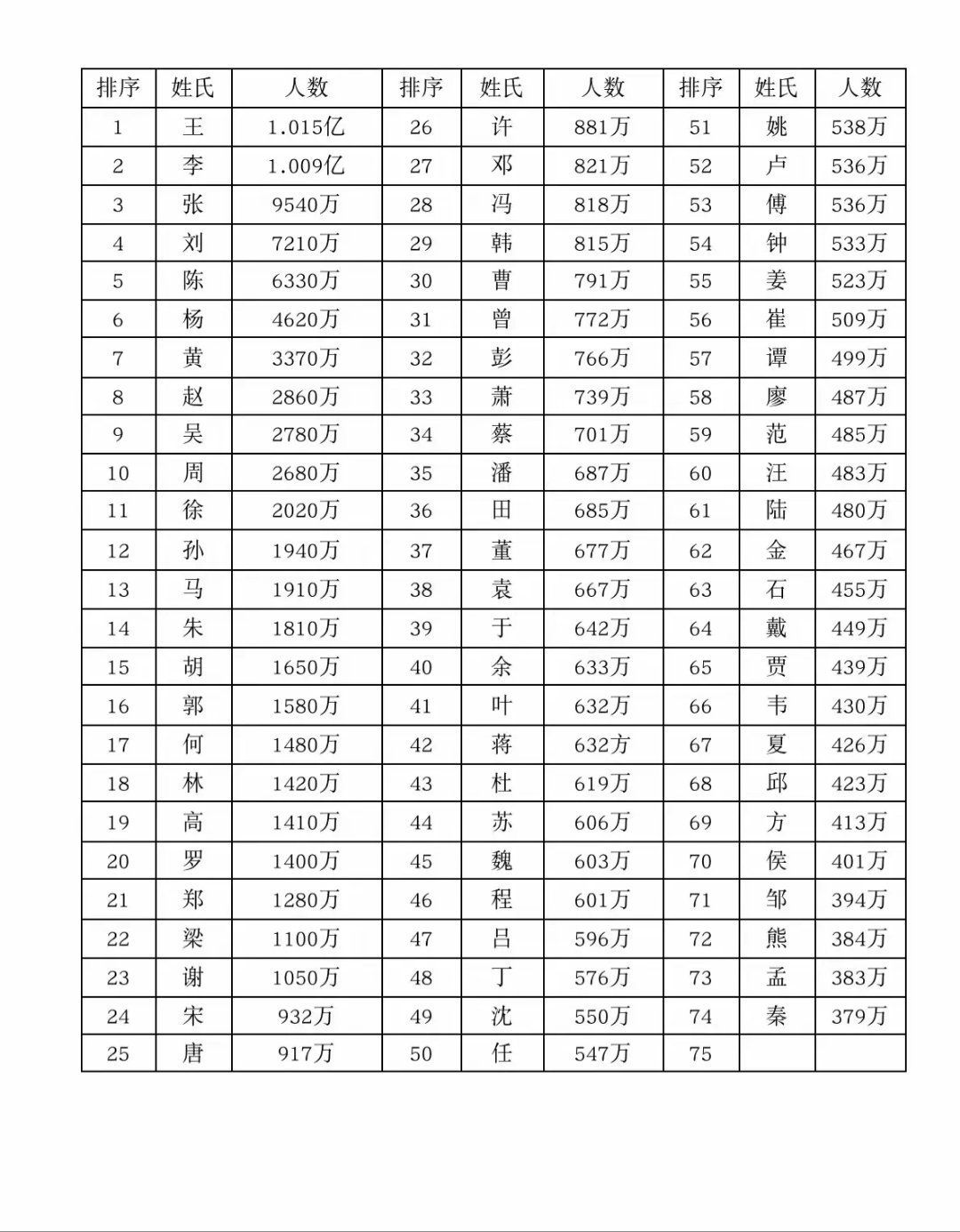 百家姓都是什么姓