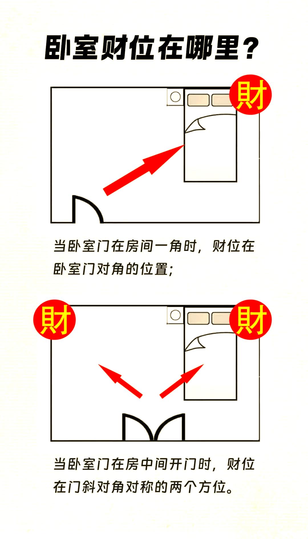 房间的风水位置示意图