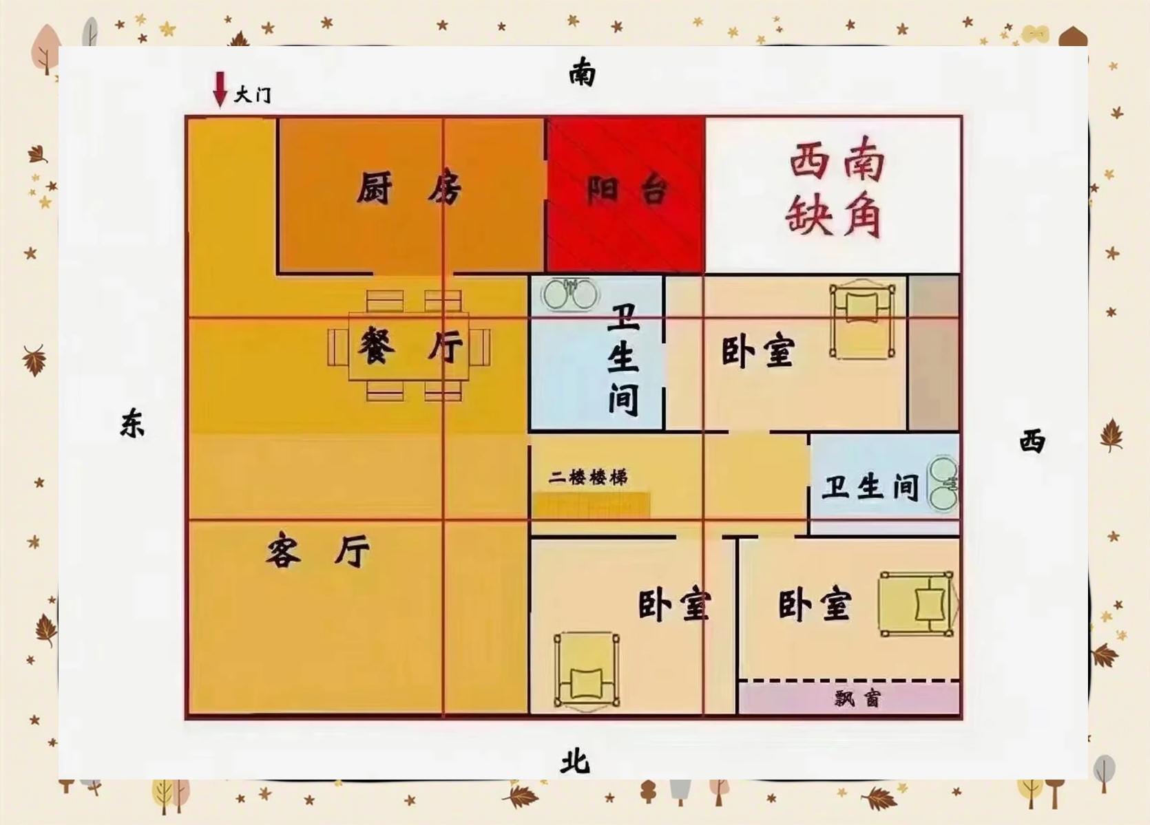 房间的风水位置示意图