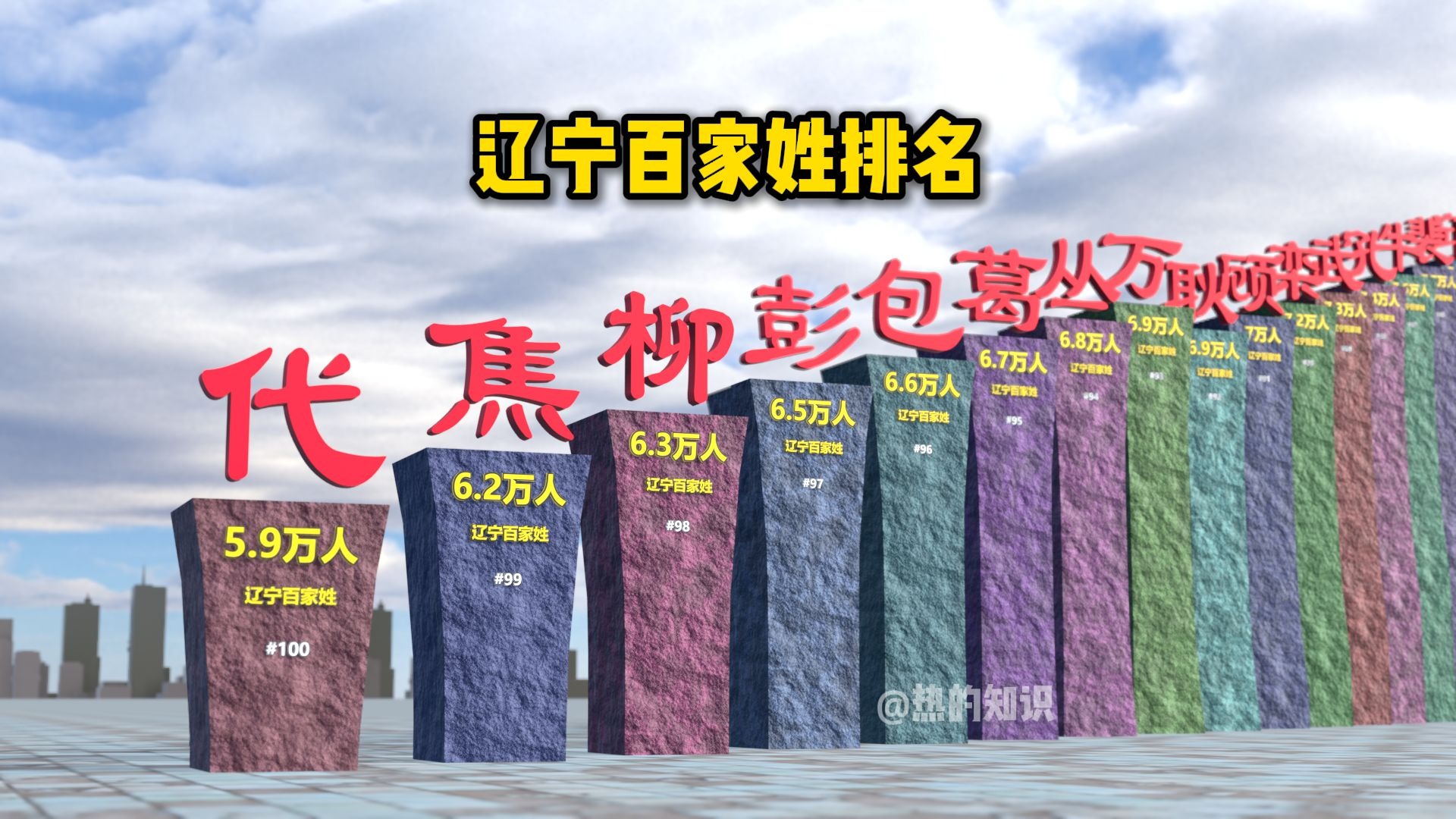 百家姓排名榜