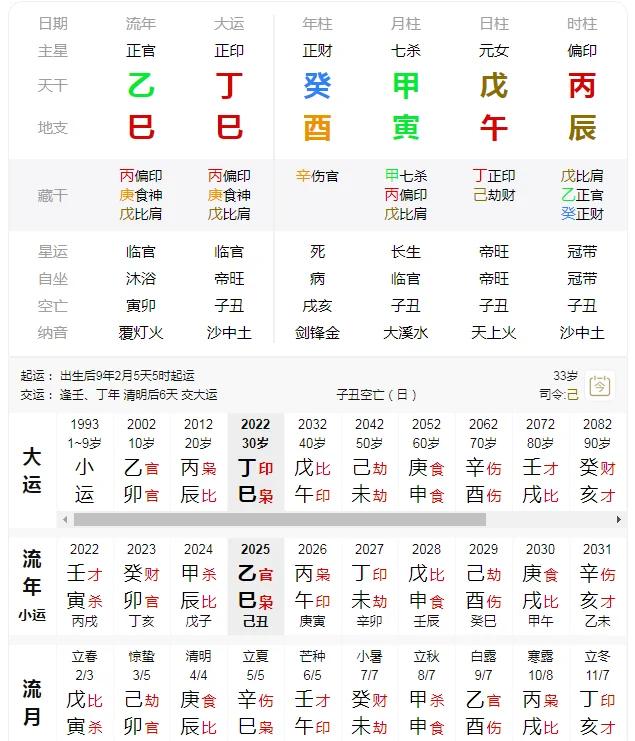 问真八字免费排盘结果