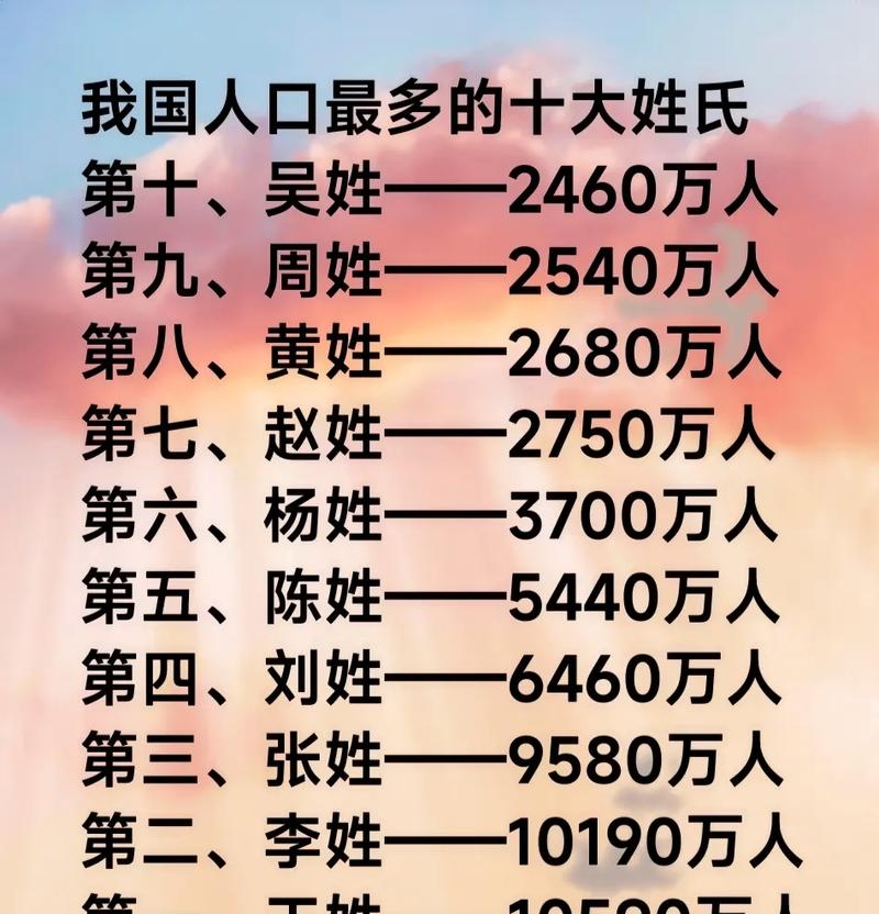 百家姓排名前十的名字