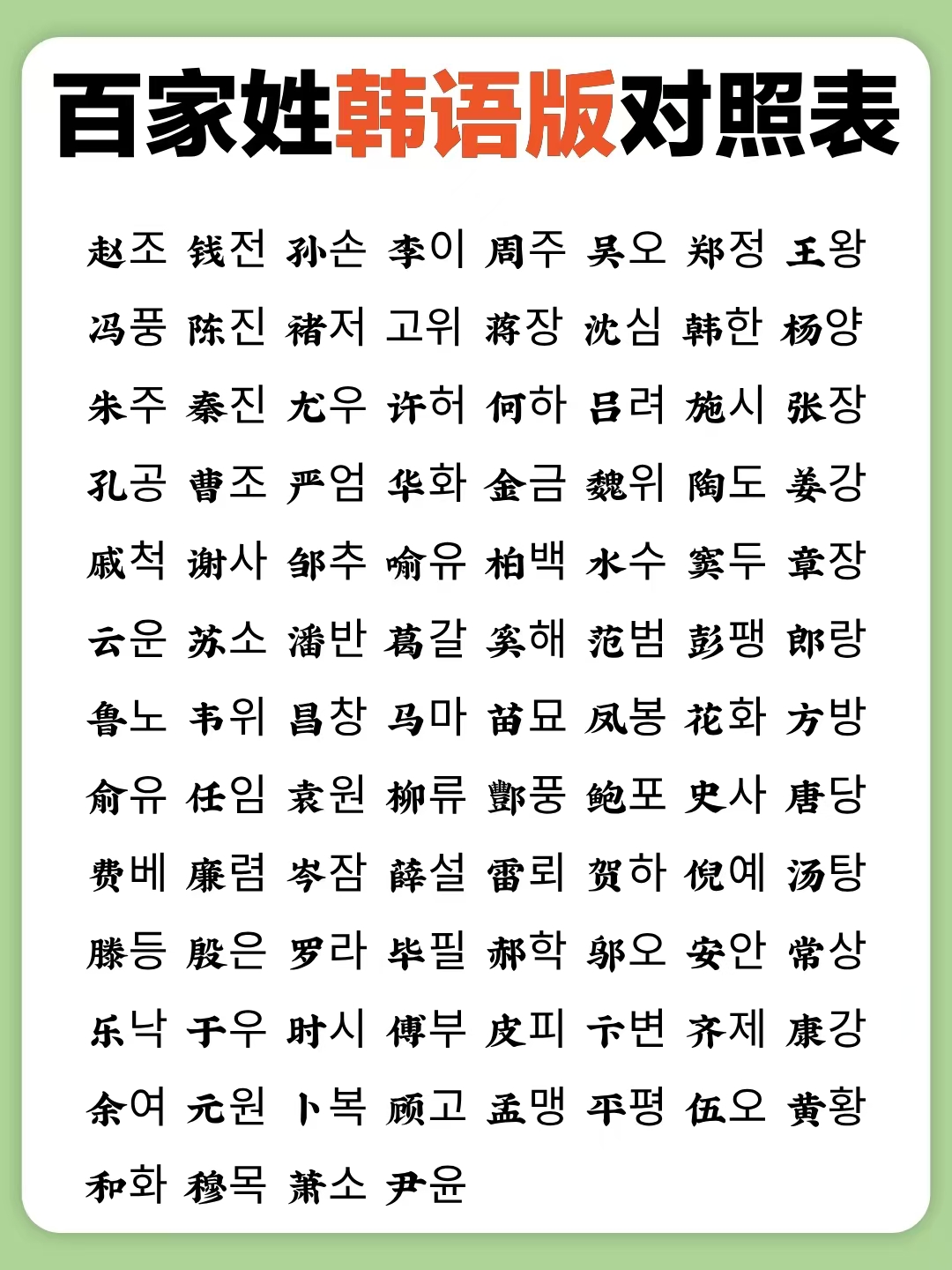 怎么姓氏