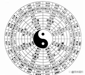 运势方法