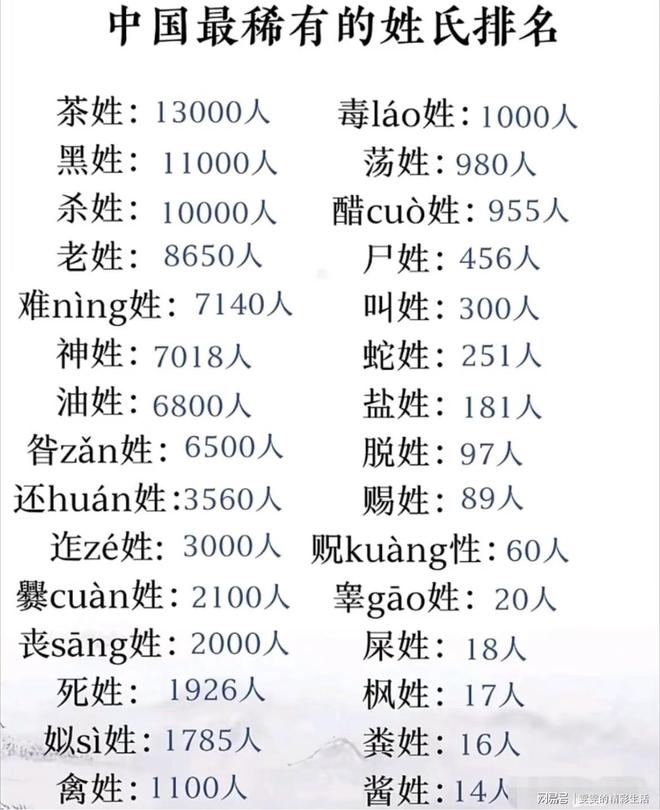三个已灭绝的姓氏