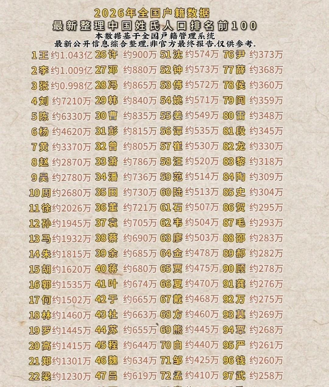 百家姓100个名字排行榜最新