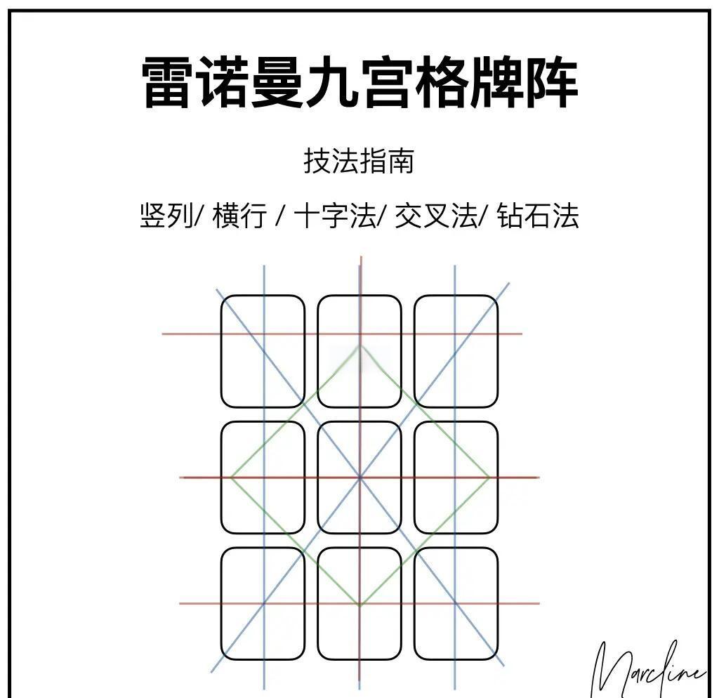 卜卦怎么用才有效的简单介绍