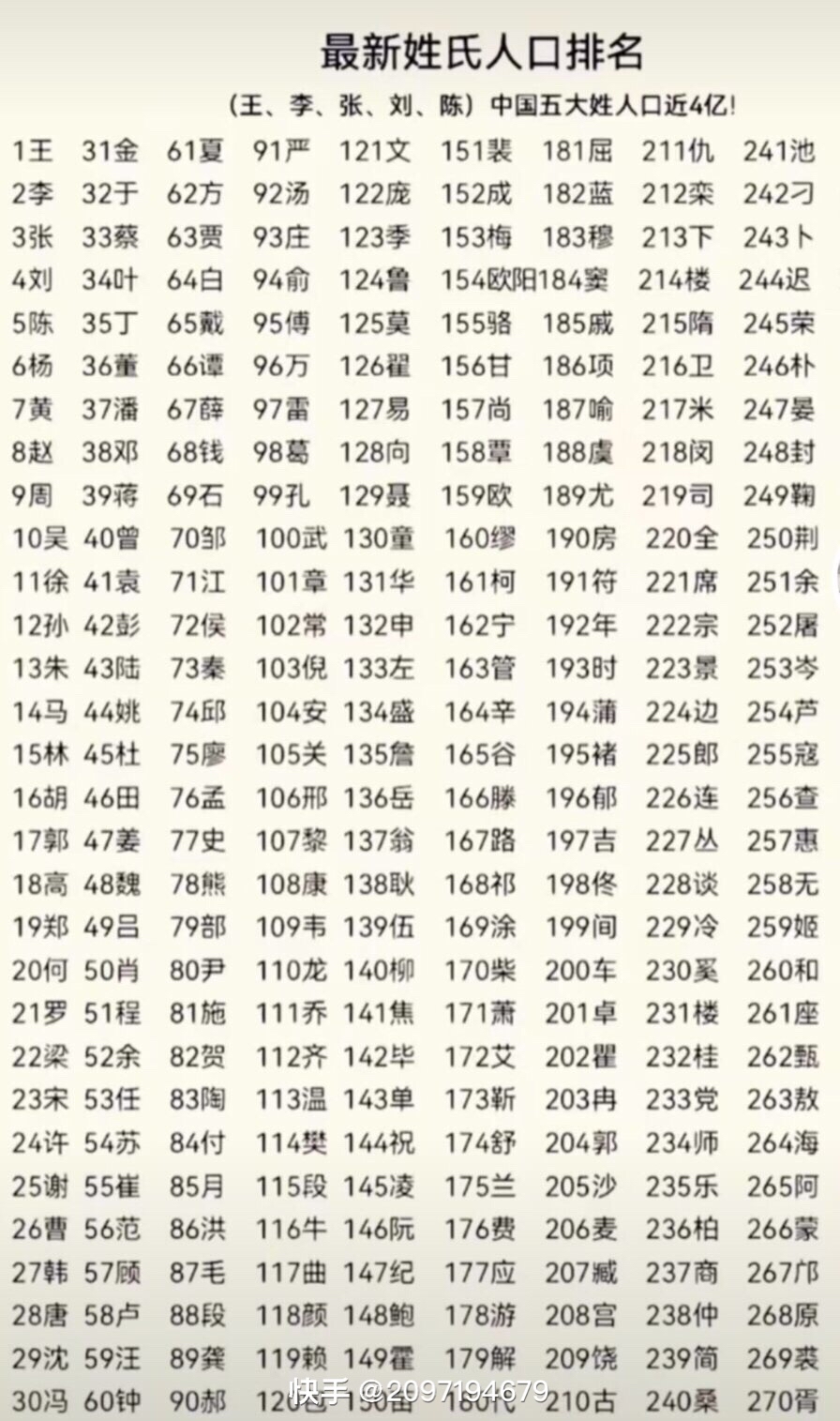 河南省百家姓排名100