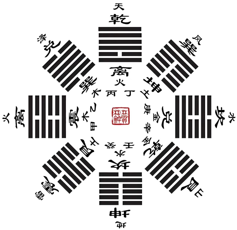 六爻算卦可信吗