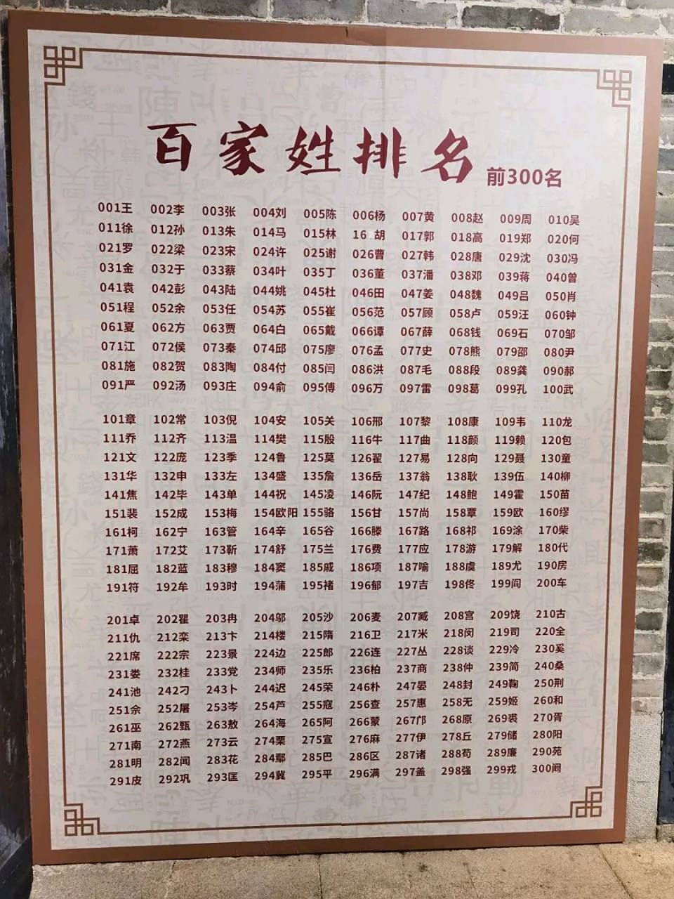 百家姓里朱排第几位是什么