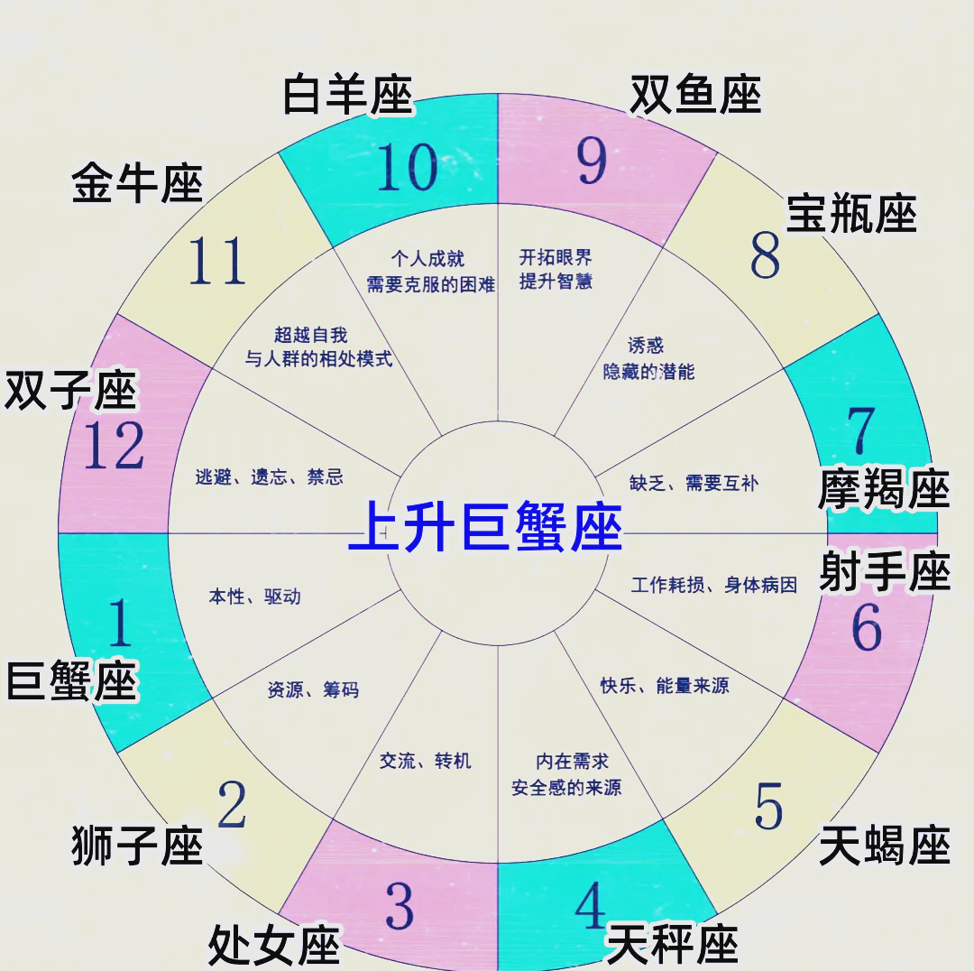 包含1月份的摩羯上升星座是什么的词条