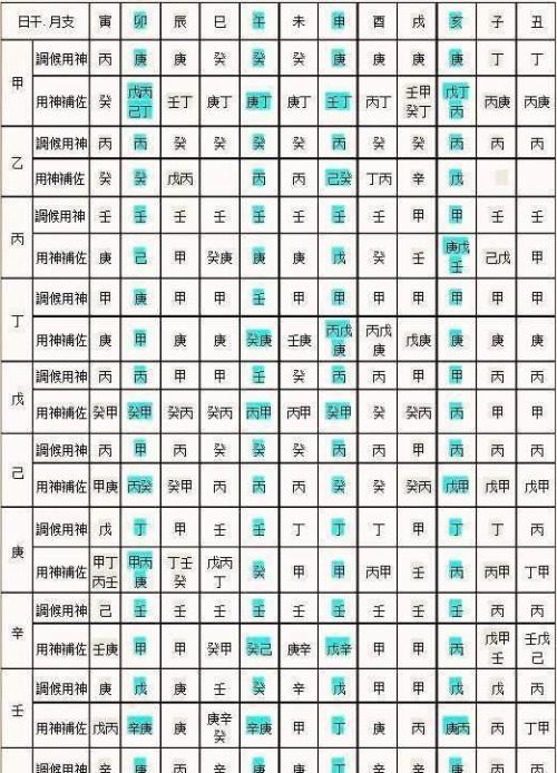 四柱八字最准算命免费软件