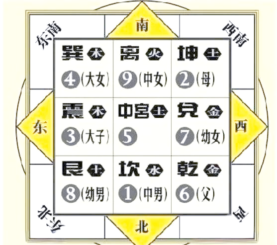 家居风水布局最佳方位有哪些