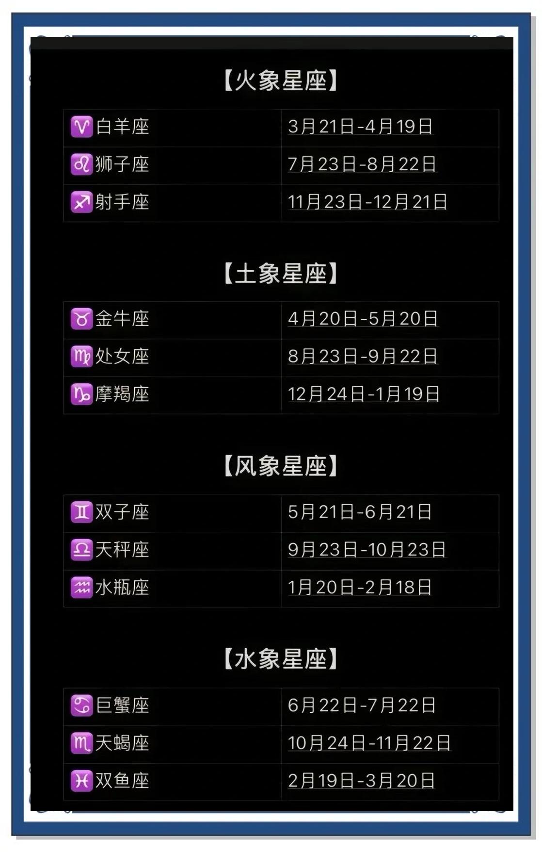 测自己真正的星座