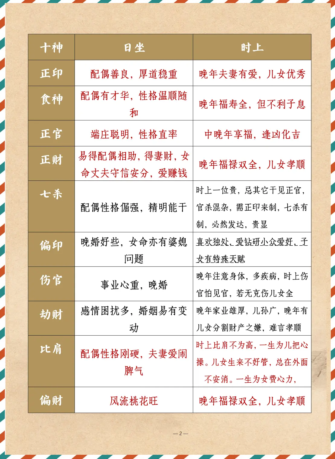 卜易居四柱排盘步骤详解