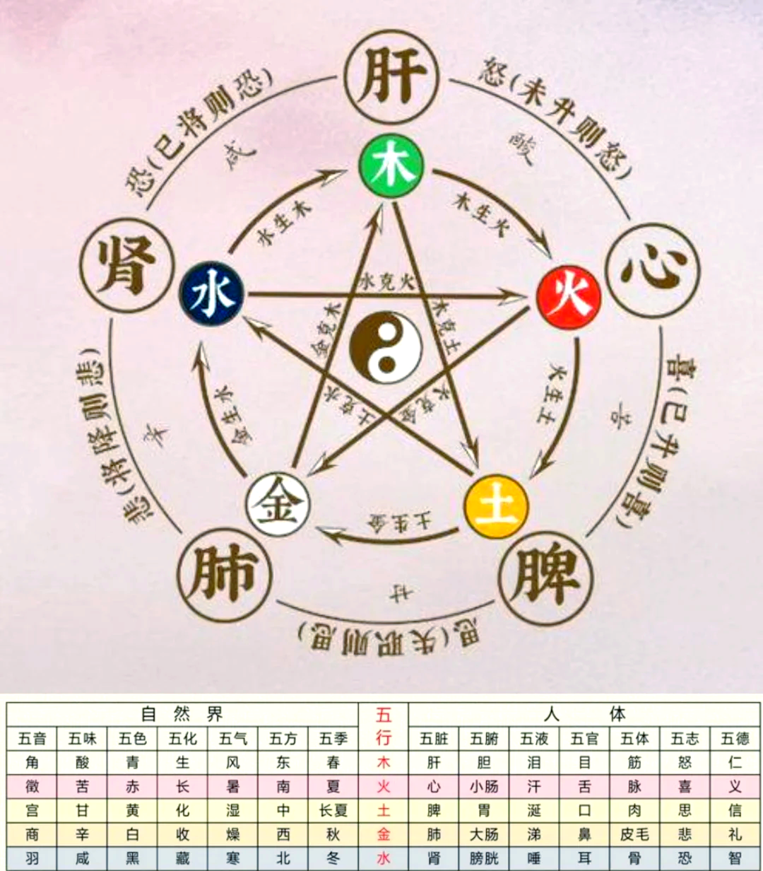 八字查询五行查询吉凶
