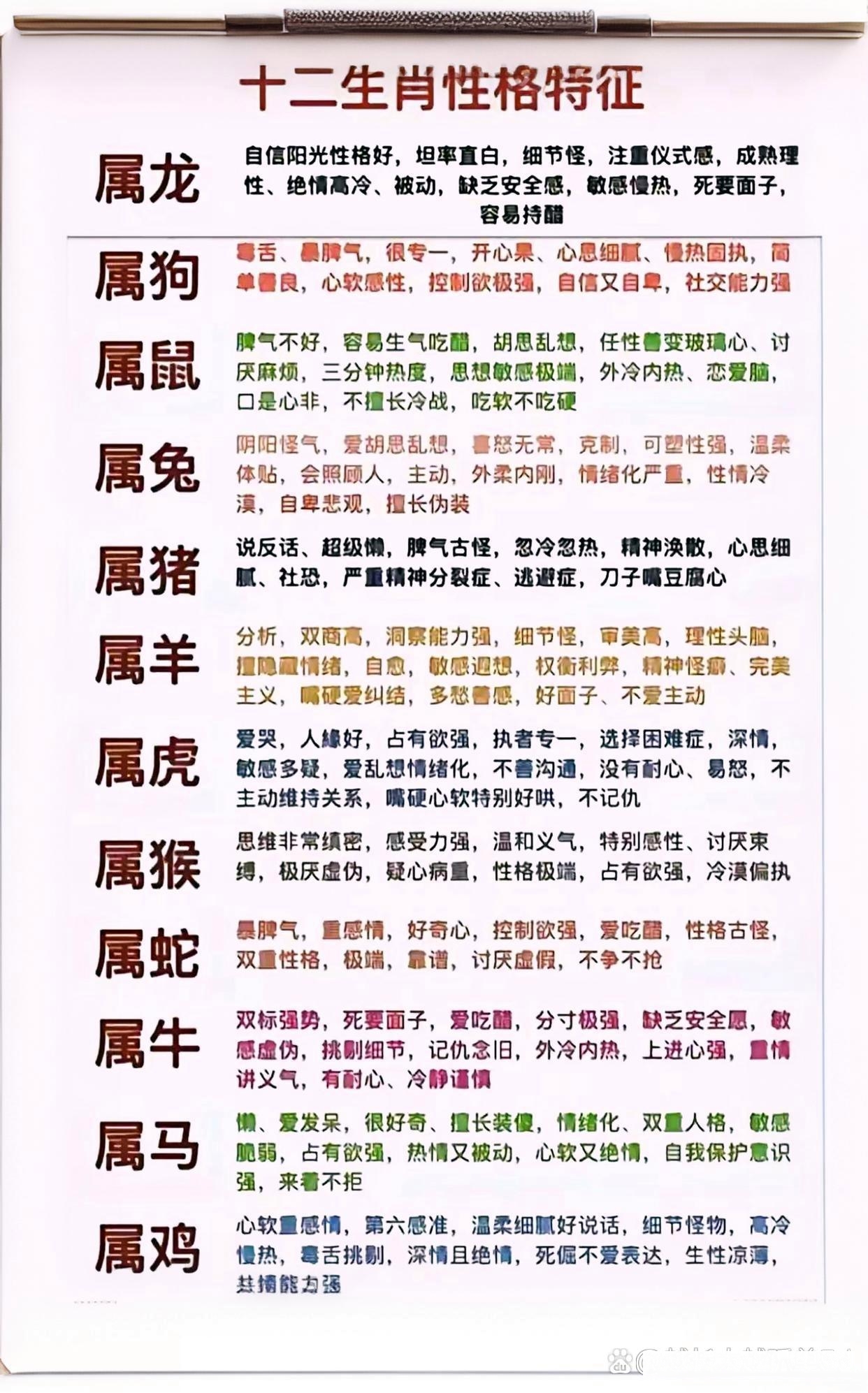 最新属相方法